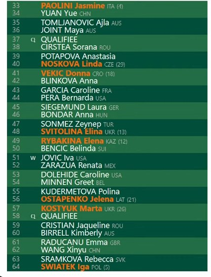 Roland Garros