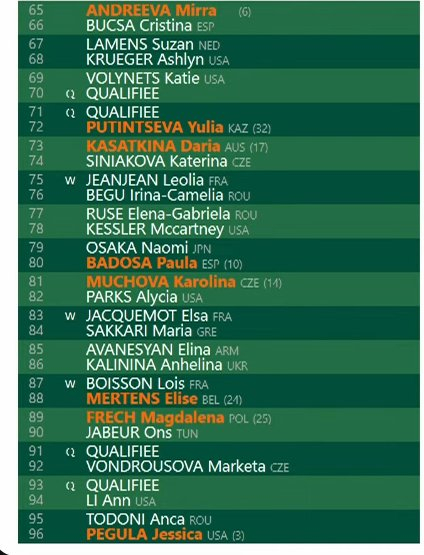 Roland Garros