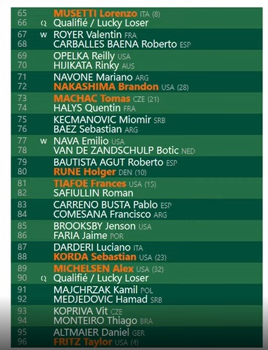 Roland Garros