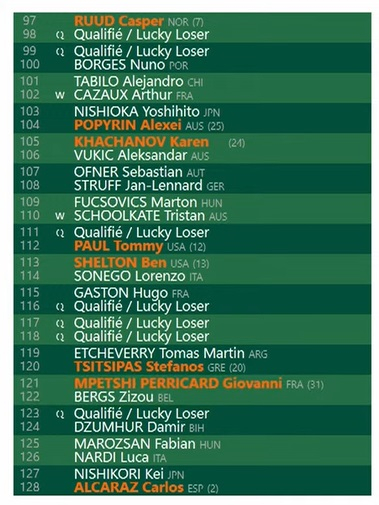 Roland Garros