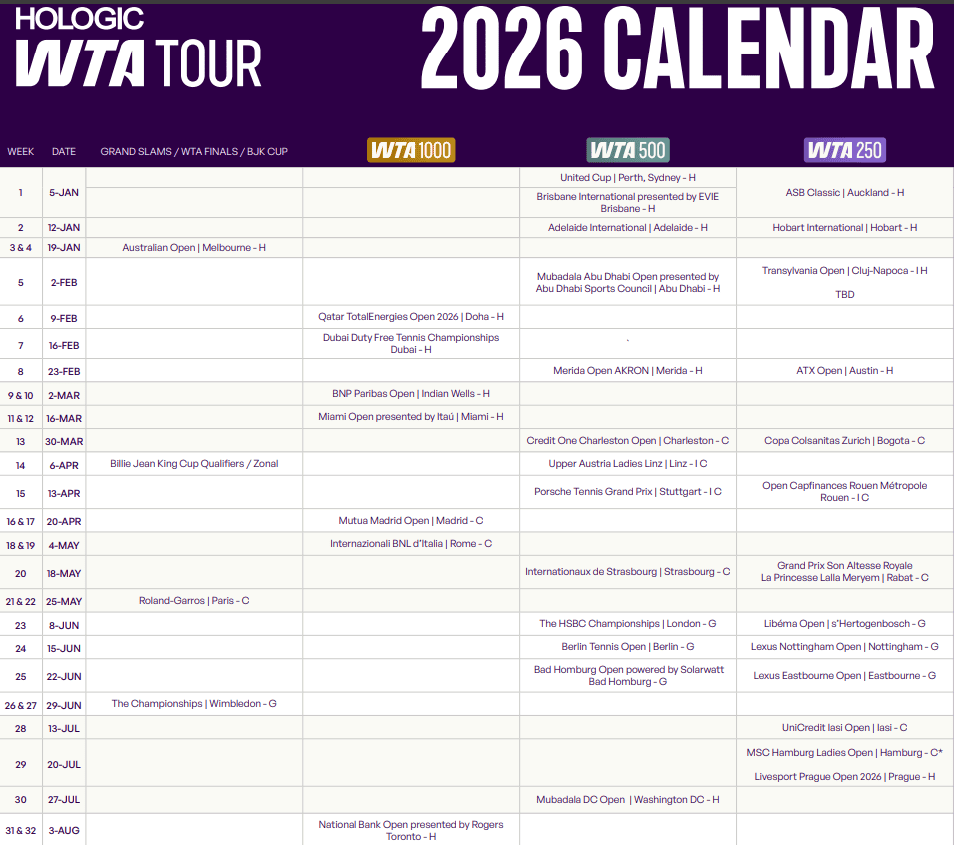 Calendario WTA 2026