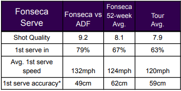 Fonseca servizio Basilea
