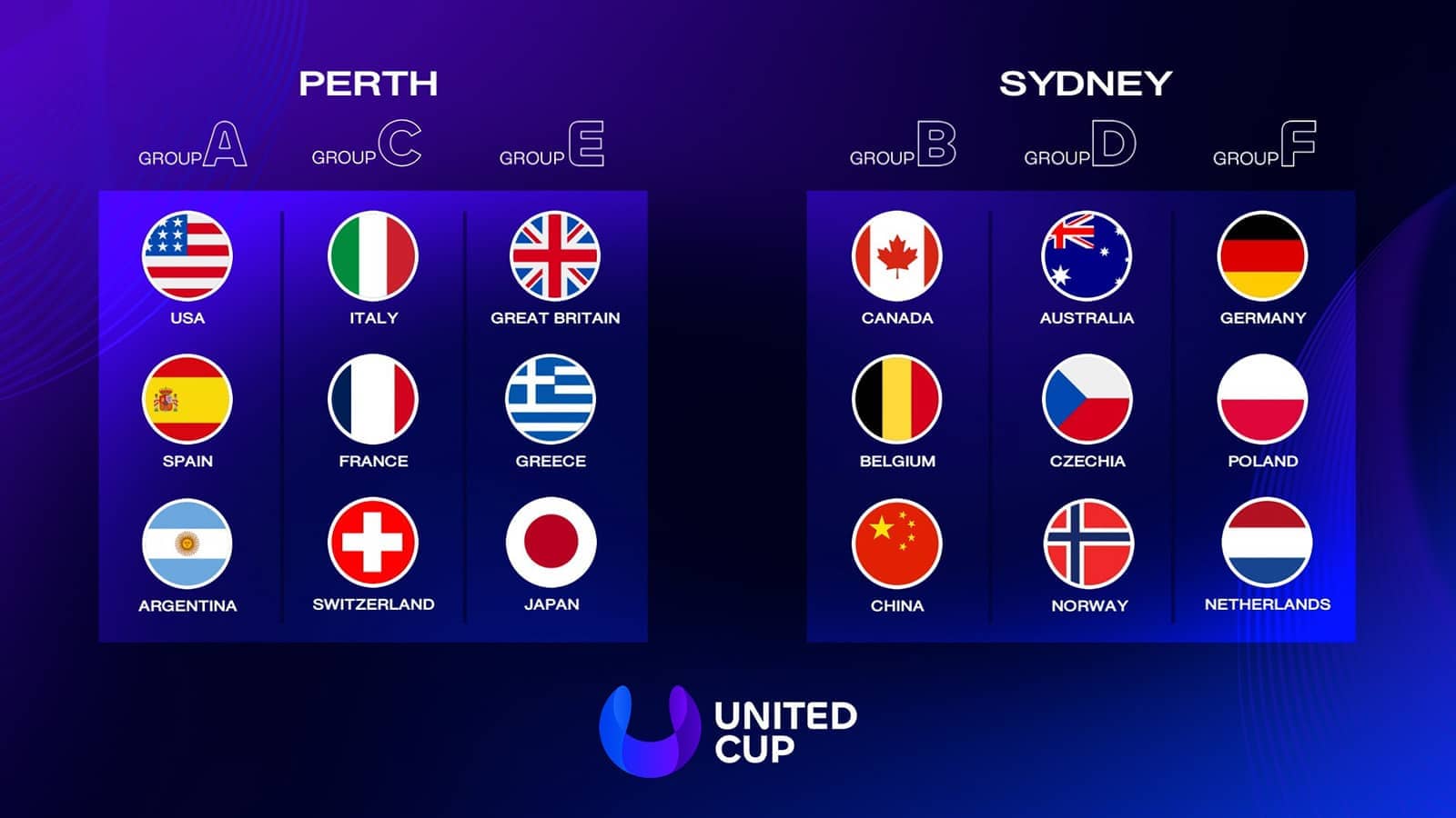 United Cup 2026, il sorteggio: per l’Italia di Cobolli e Paolini stesso girone dello scorso anno