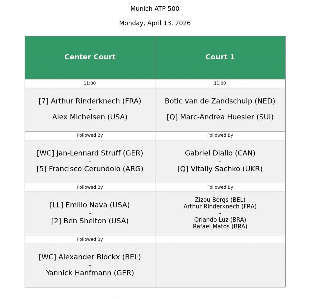 Order of play Monaco 13 aprile
